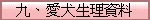 九、愛犬生理資料