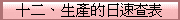 十二、生產的日速查表